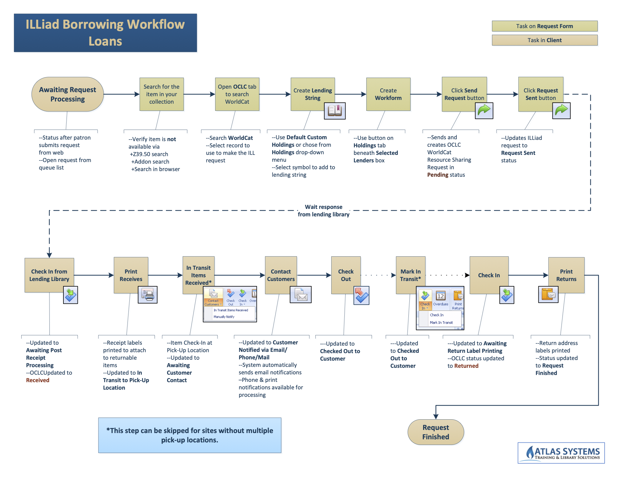 BorrowingLOANWorkflow.png